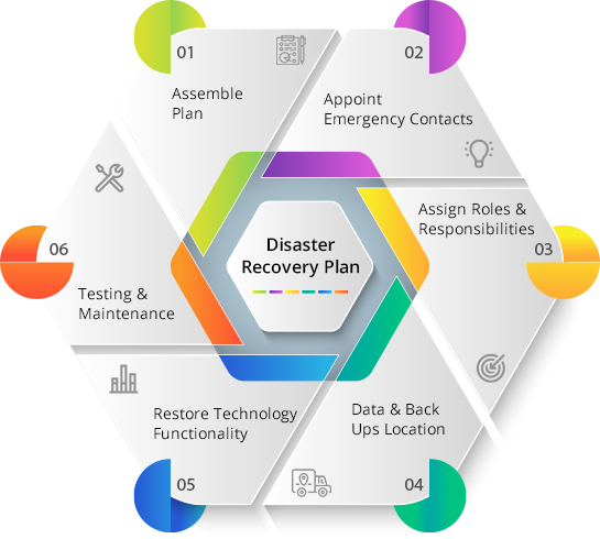 disaster-recovery-plan