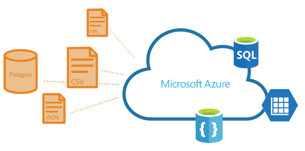 microsoft-azure-support