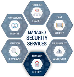 Endpoint-Security-Shadow