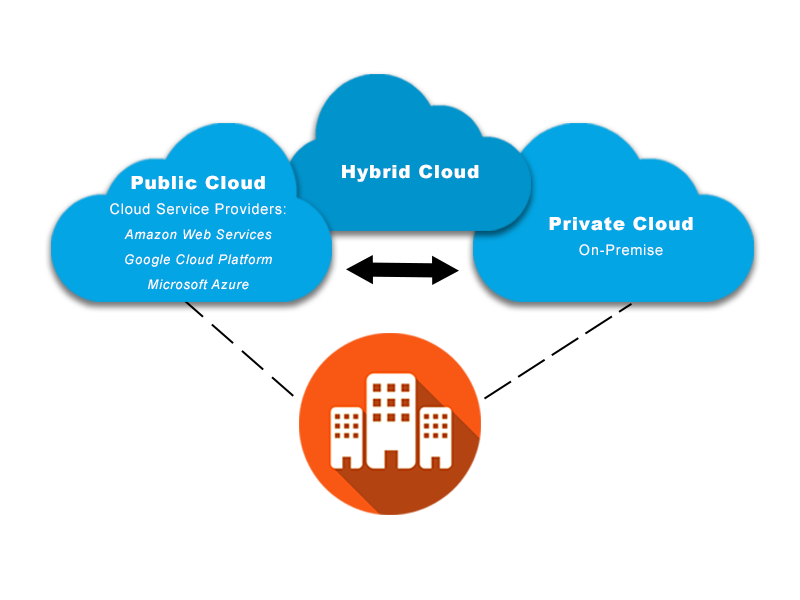 hybrid-cloud-diagram